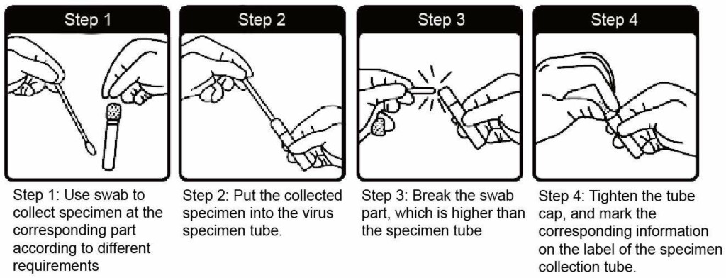 virus-preserving fluid